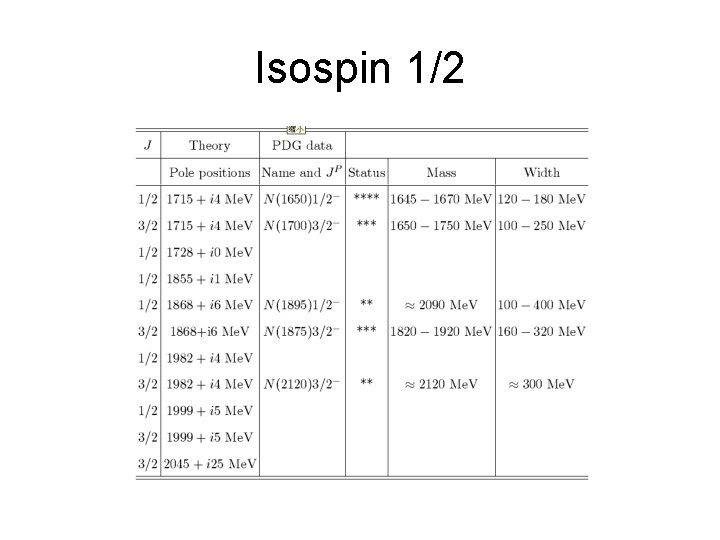 Isospin 1/2 
