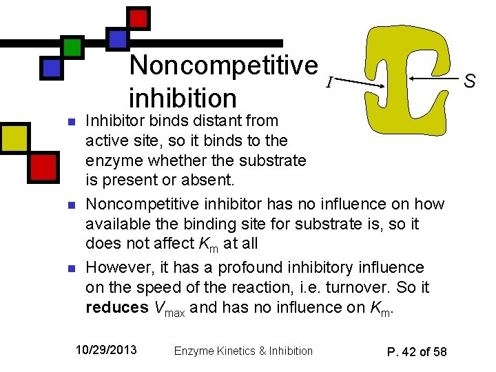 Noncompetitive I inhibition n S Inhibitor binds distant from active site, so it binds