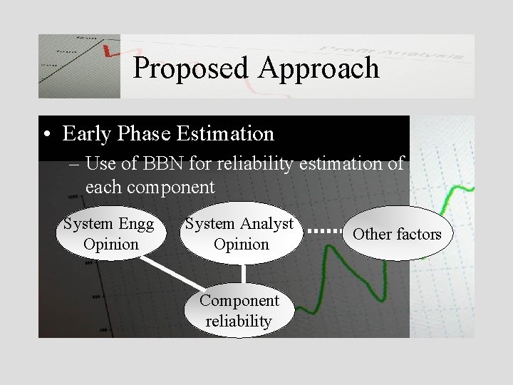 Proposed Approach • Early Phase Estimation – Use of BBN for reliability estimation of