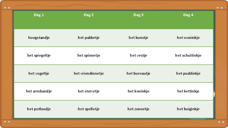Dag 1 Dag 2 Dag 3 Dag 4 hoogstandje het pakketje het kunstje het