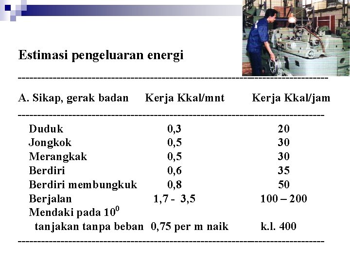 Estimasi pengeluaran energi ----------------------------------------A. Sikap, gerak badan Kerja Kkal/mnt Kerja Kkal/jam ---------------------------------------Duduk 0, 3