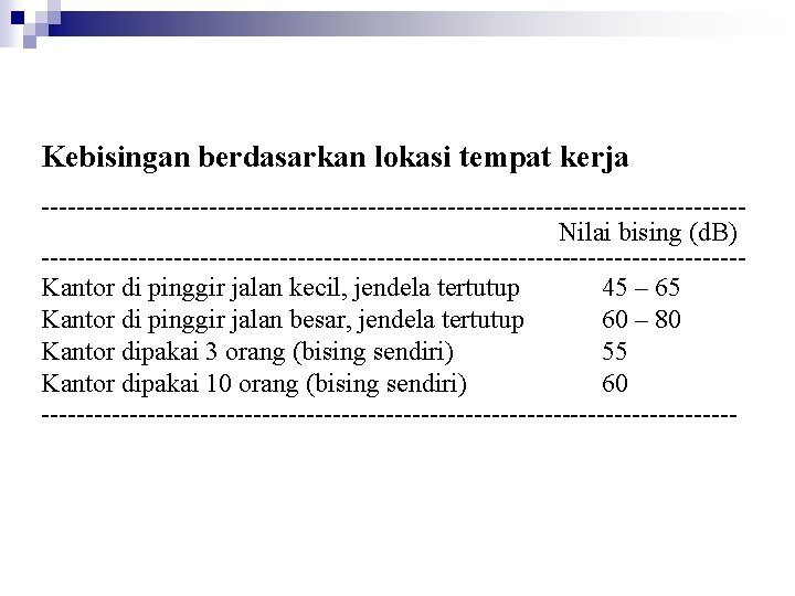 Kebisingan berdasarkan lokasi tempat kerja ----------------------------------------Nilai bising (d. B) ----------------------------------------Kantor di pinggir jalan kecil,