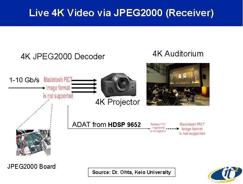 Live 4 K Video via JPEG 2000 (Receiver) 4 K JPEG 2000 Decoder 4