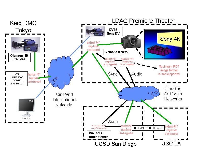 Cine. Grid@AES October 2006 LDAC Premiere Theater Keio DMC Tokyo DVTS Sony DV Sony