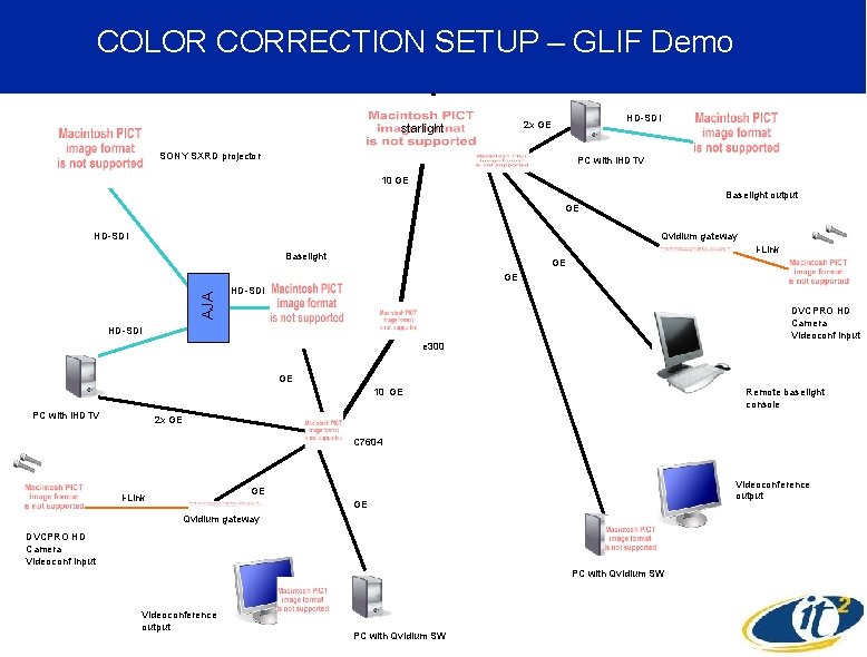 COLOR CORRECTION SETUP – GLIF Demo HD-SDI 2 x GE starlight SONY SXRD projector