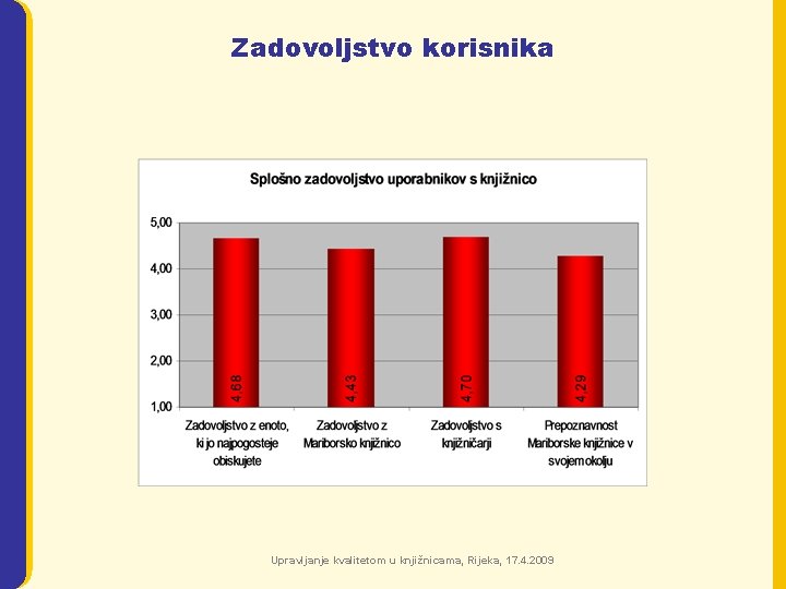 Zadovoljstvo korisnika Upravljanje kvalitetom u knjižnicama, Rijeka, 17. 4. 2009 