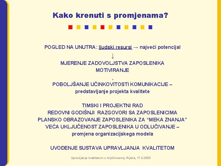 Kako krenuti s promjenama? POGLED NA UNUTRA: ljudski resursi → najveći potencijal ↓ MJERENJE