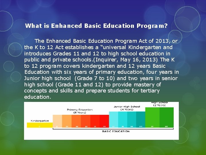 What is Enhanced Basic Education Program? The Enhanced Basic Education Program Act of 2013,