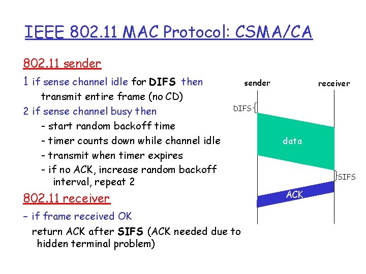 IEEE 802. 11 MAC Protocol: CSMA/CA 802. 11 sender 1 if sense channel idle