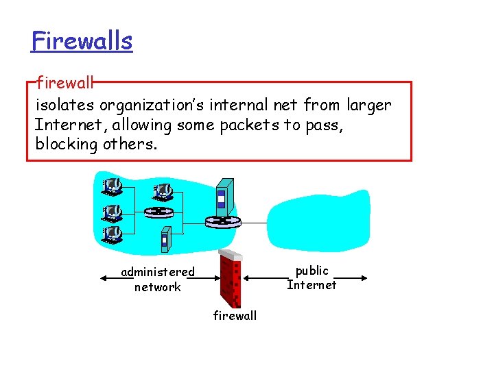 Firewalls firewall isolates organization’s internal net from larger Internet, allowing some packets to pass,