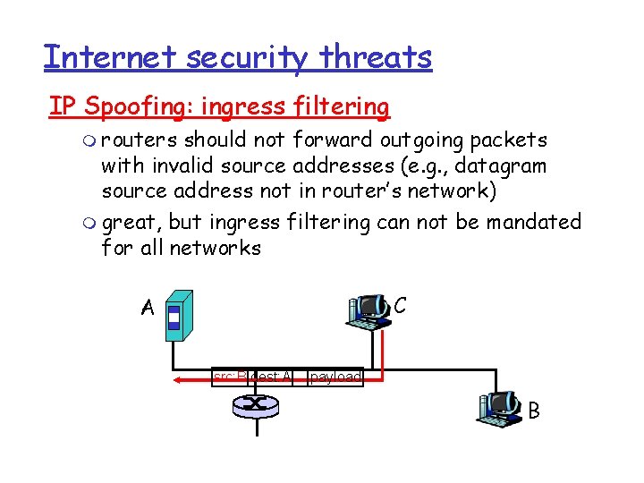 Internet security threats IP Spoofing: ingress filtering m routers should not forward outgoing packets