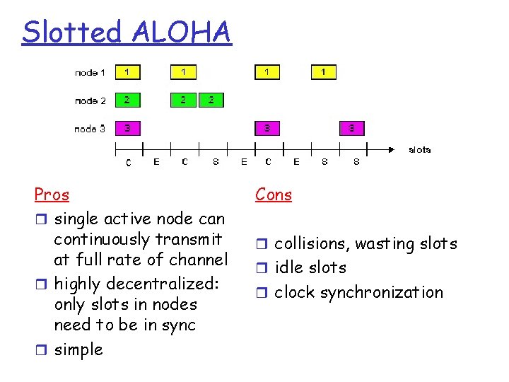 Slotted ALOHA Pros r single active node can continuously transmit at full rate of