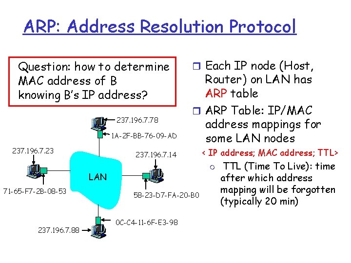 ARP: Address Resolution Protocol Question: how to determine MAC address of B knowing B’s