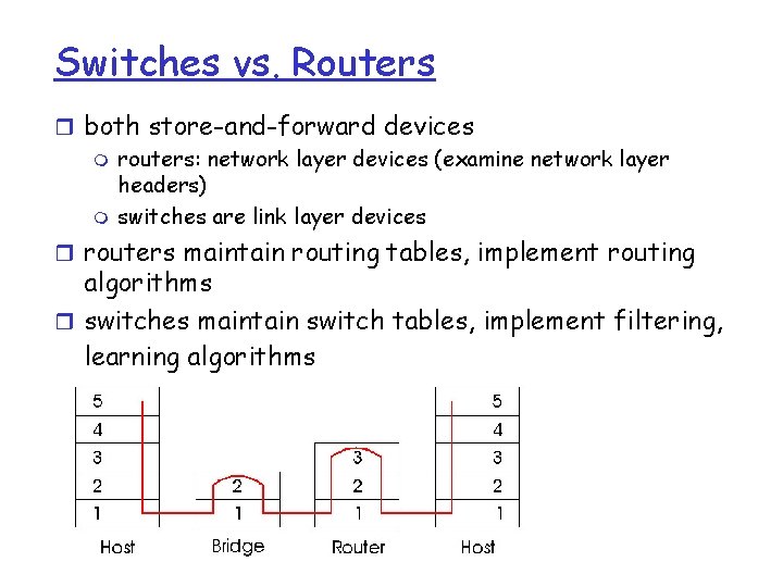 Switches vs. Routers r both store-and-forward devices m routers: network layer devices (examine network