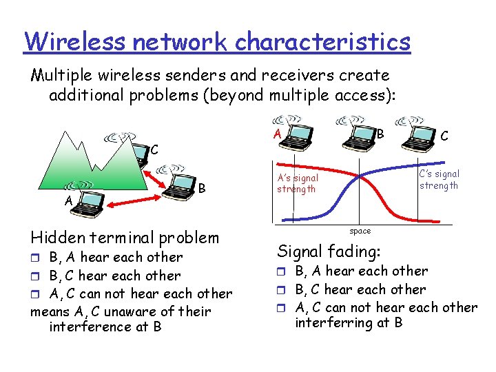 Wireless network characteristics Multiple wireless senders and receivers create additional problems (beyond multiple access):