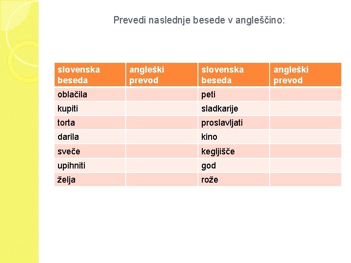 Prevedi naslednje besede v angleščino: slovenska beseda angleški prevod slovenska beseda oblačila peti kupiti