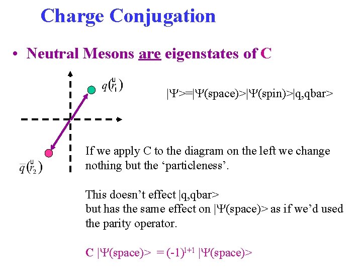 Charge Conjugation • Neutral Mesons are eigenstates of C |Y>=|Y(space)>|Y(spin)>|q, qbar> If we apply