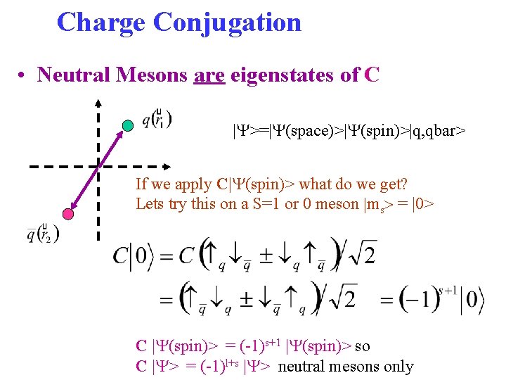 Charge Conjugation • Neutral Mesons are eigenstates of C |Y>=|Y(space)>|Y(spin)>|q, qbar> If we apply