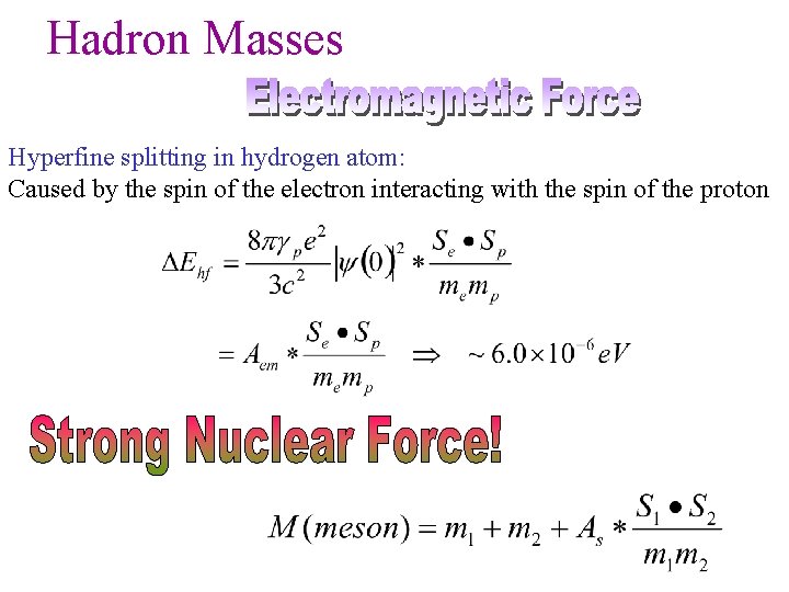 Hadron Masses Hyperfine splitting in hydrogen atom: Caused by the spin of the electron