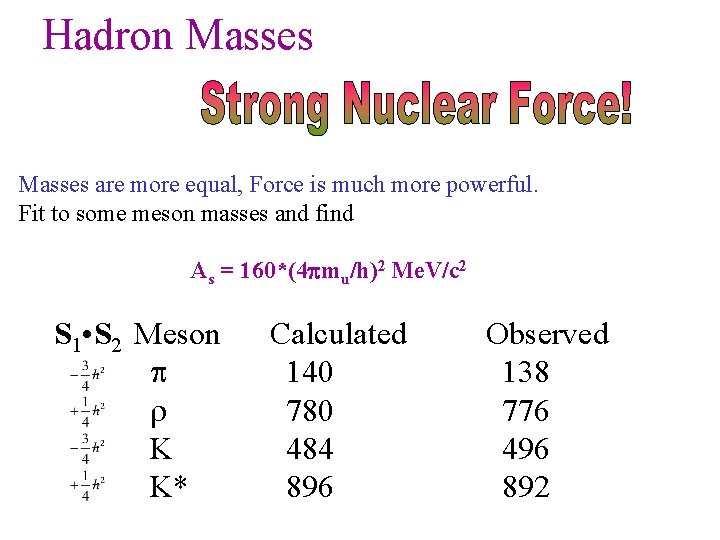 Hadron Masses are more equal, Force is much more powerful. Fit to some meson