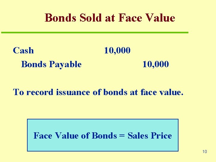 Bonds Sold at Face Value Cash Bonds Payable 10, 000 To record issuance of