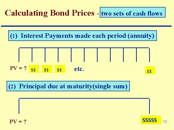 Calculating Bond Prices - two sets of cash flows (1) Interest Payments made each