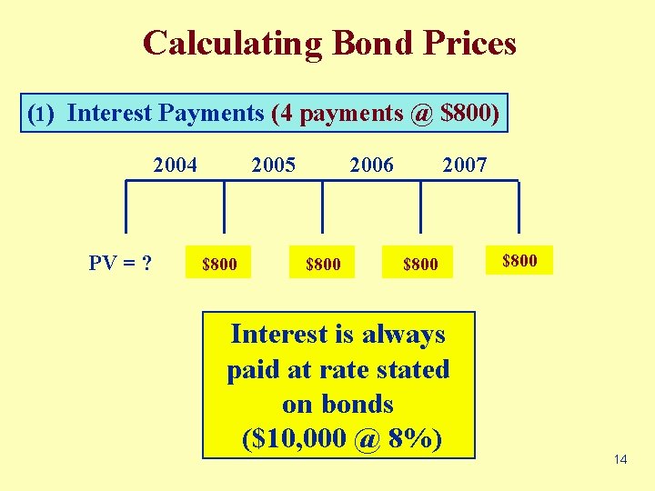 Calculating Bond Prices (1) Interest Payments (4 payments @ $800) 2005 2004 PV =
