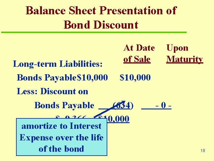 Balance Sheet Presentation of Bond Discount At Date of Sale Upon Maturity Long-term Liabilities: