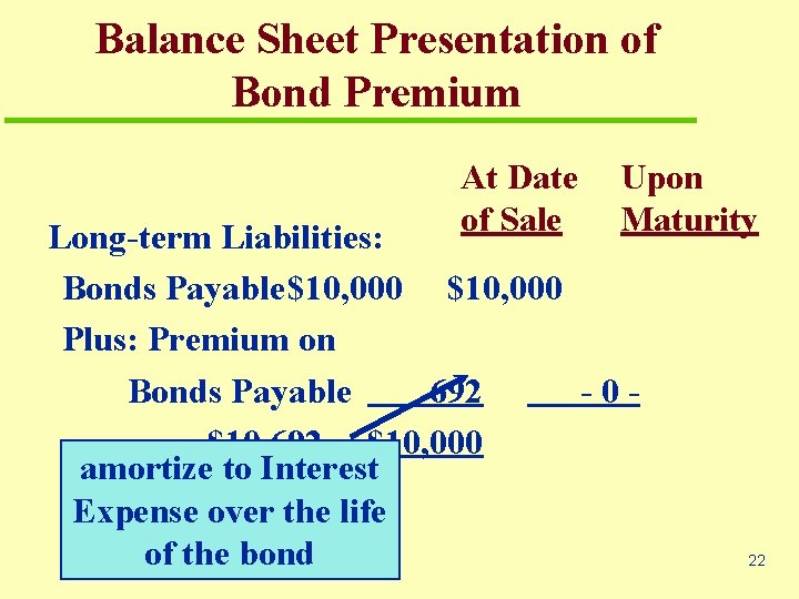 Balance Sheet Presentation of Bond Premium At Date of Sale Upon Maturity Long-term Liabilities: