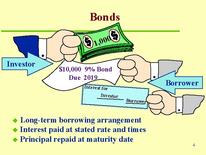 Bonds 0 0 0 , 1 Investor $10, 000 9% Bond Due 2019 Borrower