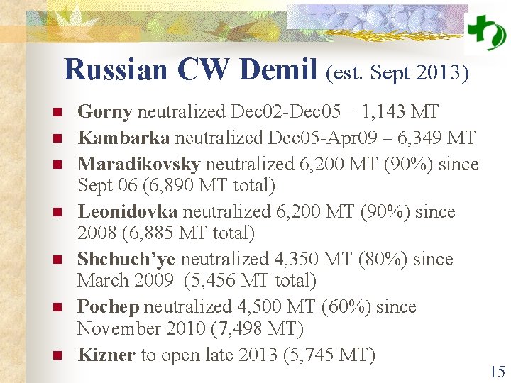 Russian CW Demil (est. Sept 2013) n n n n Gorny neutralized Dec 02