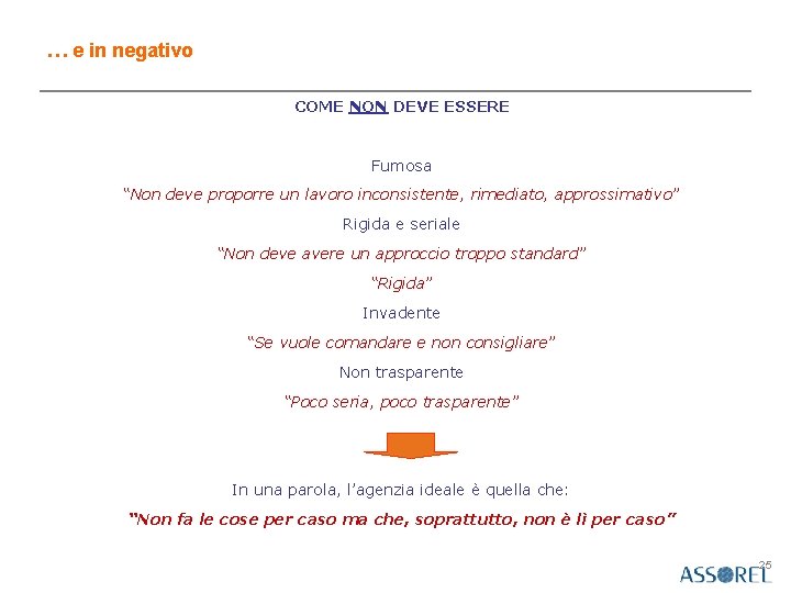 … e in negativo COME NON DEVE ESSERE Fumosa “Non deve proporre un lavoro