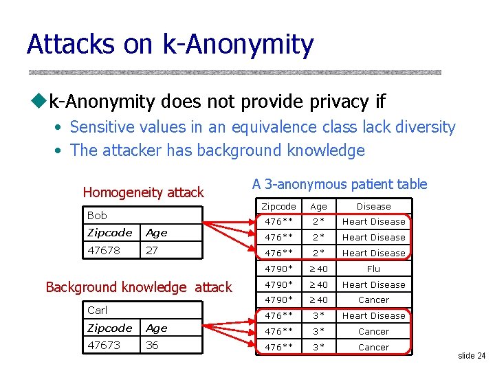 Attacks on k-Anonymity uk-Anonymity does not provide privacy if • Sensitive values in an