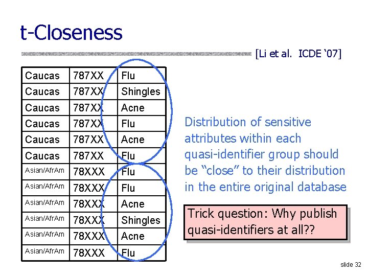 t-Closeness [Li et al. ICDE ‘ 07] Caucas 787 XX Flu Caucas 787 XX