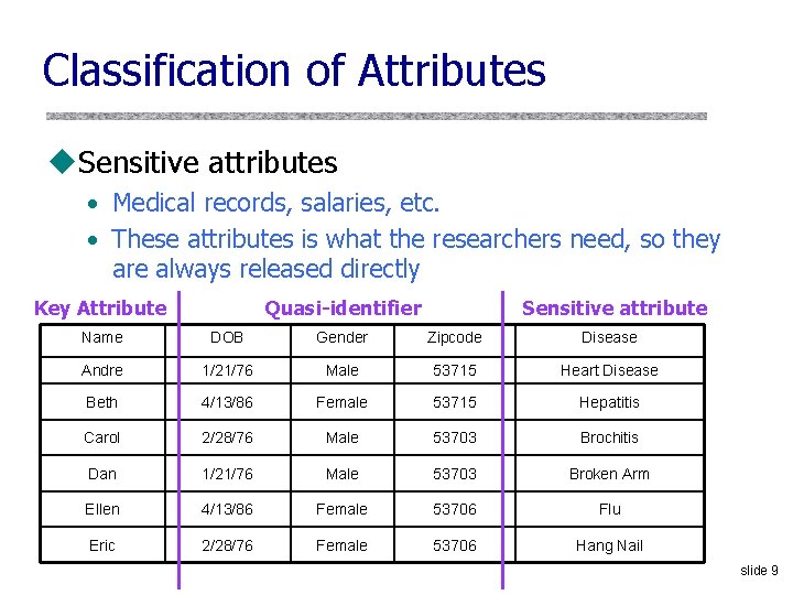 Classification of Attributes u. Sensitive attributes • Medical records, salaries, etc. • These attributes