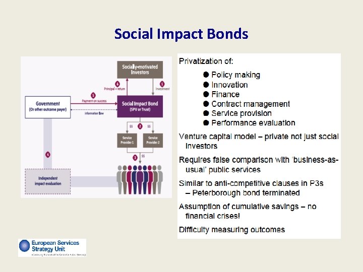 Social Impact Bonds 