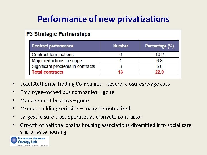 Performance of new privatizations • • • Local Authority Trading Companies – several closures/wage