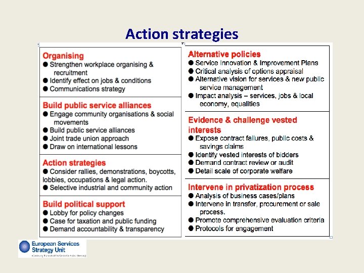 Action strategies 