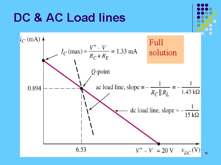 DC & AC Load lines Full solution 15 