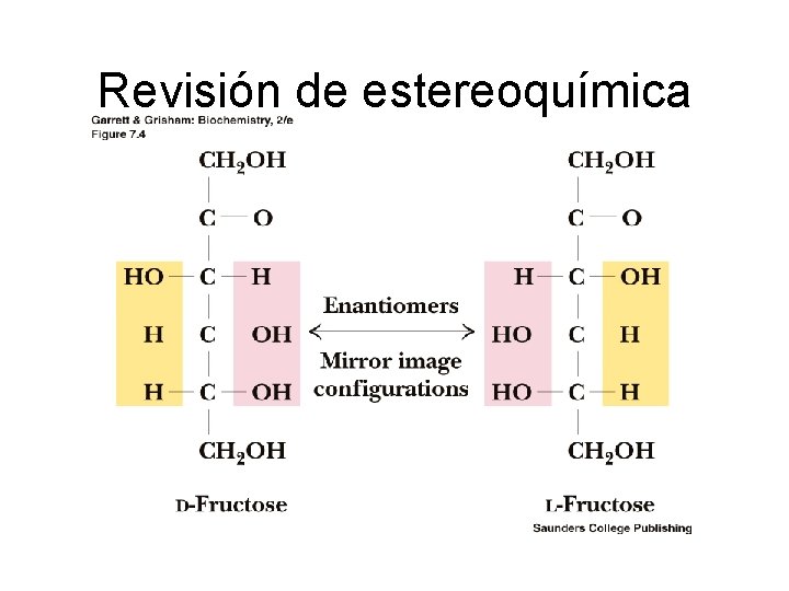 Revisión de estereoquímica 