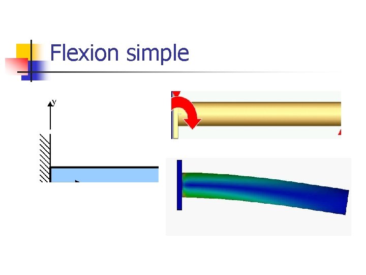 Flexion simple 