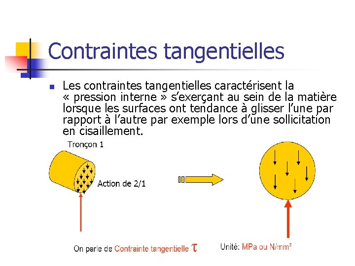 Contraintes tangentielles n Les contraintes tangentielles caractérisent la « pression interne » s’exerçant au