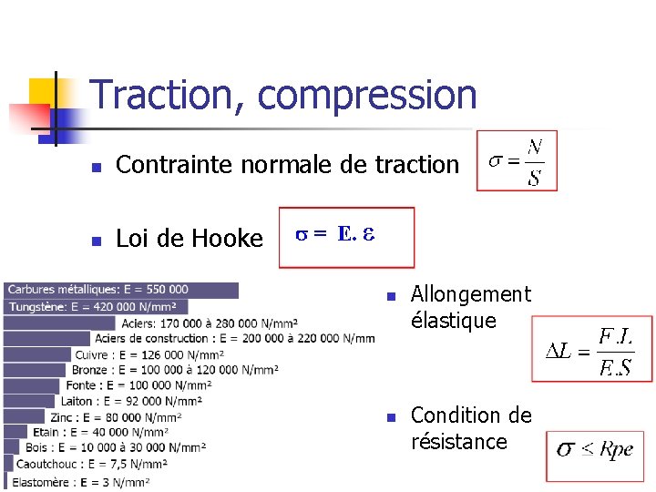 Traction, compression n Contrainte normale de traction n Loi de Hooke n n Allongement