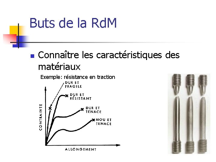 Buts de la Rd. M n Connaître les caractéristiques des matériaux Exemple: résistance en