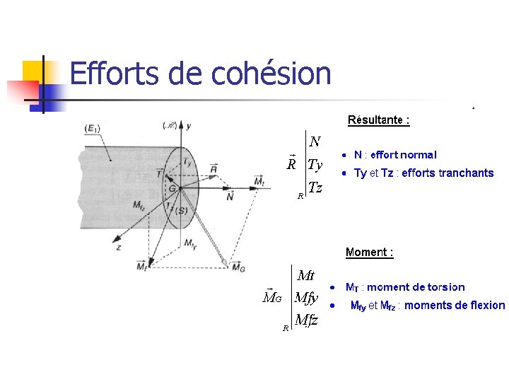 Efforts de cohésion 