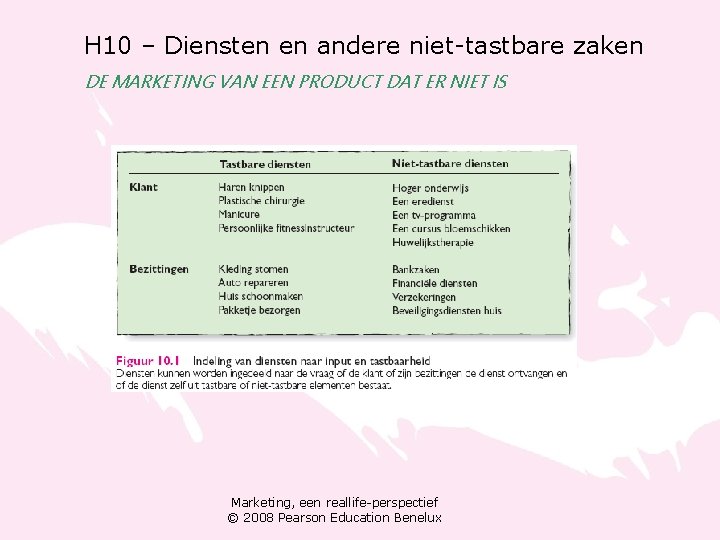 H 10 – Diensten en andere niet-tastbare zaken DE MARKETING VAN EEN PRODUCT DAT