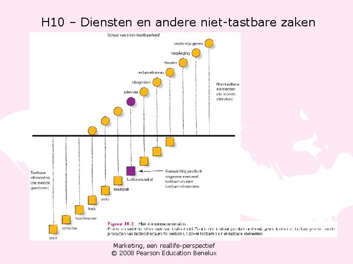 H 10 – Diensten en andere niet-tastbare zaken Marketing, een reallife-perspectief © 2008 Pearson