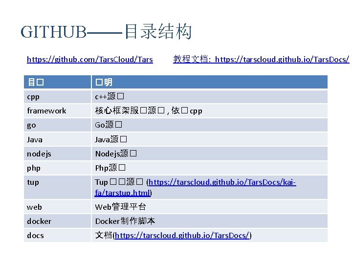 GITHUB——目录结构 https: //github. com/Tars. Cloud/Tars 教程文档: https: //tarscloud. github. io/Tars. Docs/ 目� �明 cpp