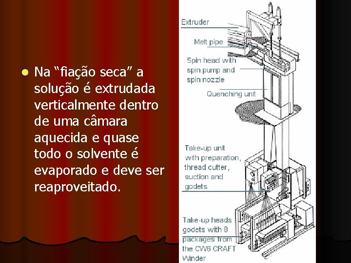 l Na “fiação seca” a solução é extrudada verticalmente dentro de uma câmara aquecida