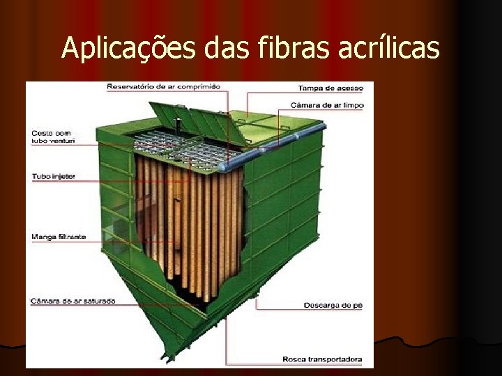 Aplicações das fibras acrílicas 